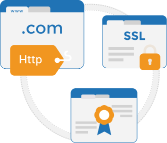 ssl certificate